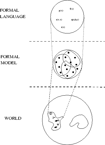 \begin{figure}
\centerline{\mbox{\psfig{file=figures/obj-mod2.eps,width=8cm}}}\end{figure}