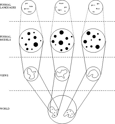 \begin{figure}
\centerline{\mbox{\psfig{file=figures/model.eps,width=10cm}}}\end{figure}