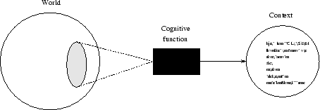 \begin{figure}
\centerline{\mbox{\psfig{file=figures/contexts.eps,width=10cm}}}\end{figure}