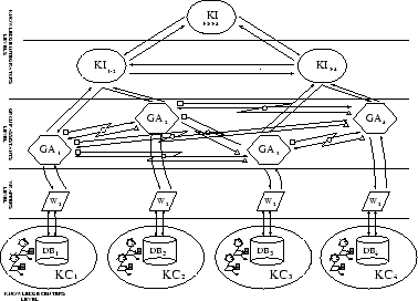 \begin{figure*}
\centerline{\hbox{\psfig{file=scenario.eps,width=.68\textwidth}}}\end{figure*}