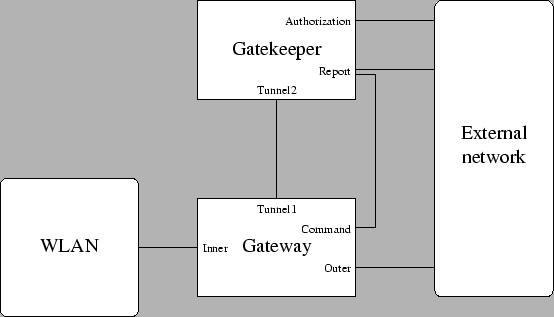 Reference for configuration