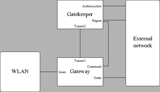 Reference for configuration