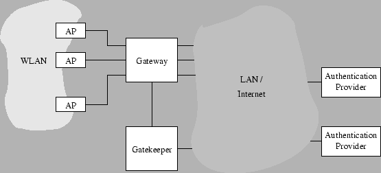 An overall view of the Uni-Fy system.