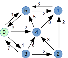 esempio di mappa